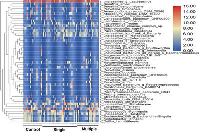 The diversity of vaginal microbiome in women infected with single HPV and multiple genotype HPV infections in China